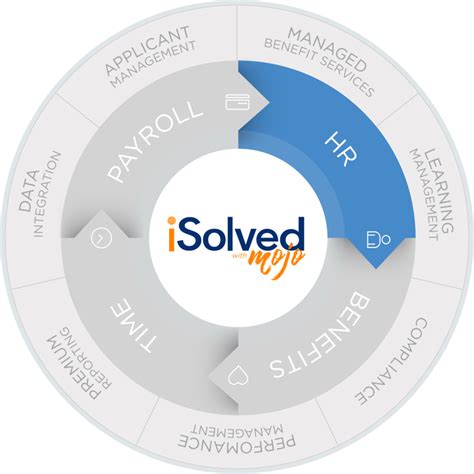 isolved asset hr|isolved (+ Asset HR) is the perfect HCM solution .